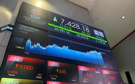 IHSG Berpotensi Mencapai Level Psikologis 7500, Cek Empat Saham Ini