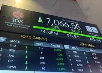 IHSG Diprediksi Akan Terus Menguat Menuju 7.085 Sebelum Pengumuman BI Rate