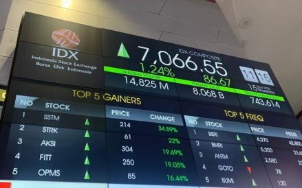 IHSG Diprediksi Akan Terus Menguat Menuju 7.085 Sebelum Pengumuman BI Rate