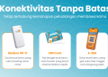 Saham YELO Apa Saja Jenis Produk dan Pemilik di Bidang Telekomunikasi?